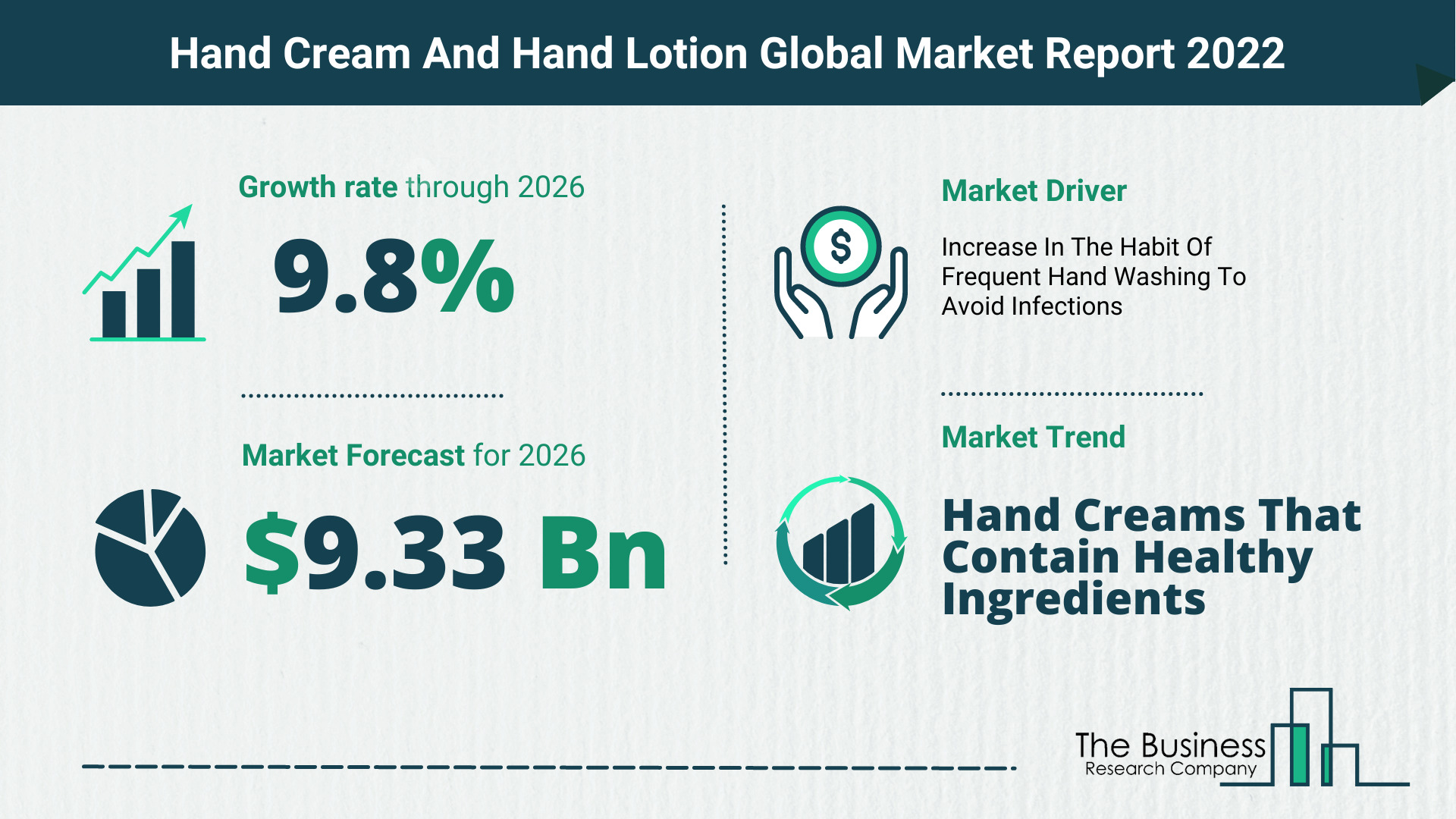 Global Hand Cream And Hand Lotion Market 2022 – Market Opportunities And Strategies