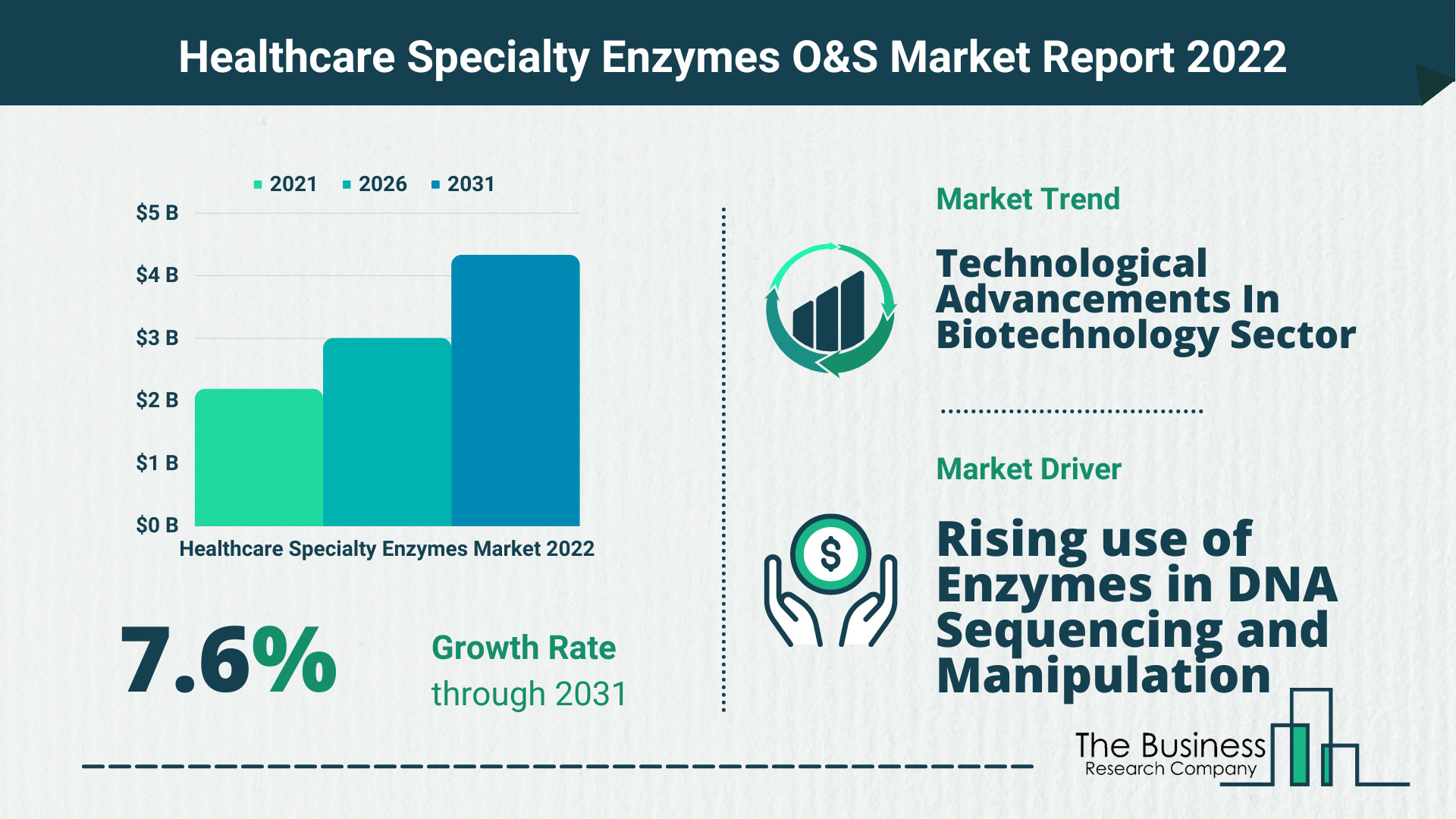 Growth Driving Opportunities And Strategies In The Healthcare Specialty Enzymes Market