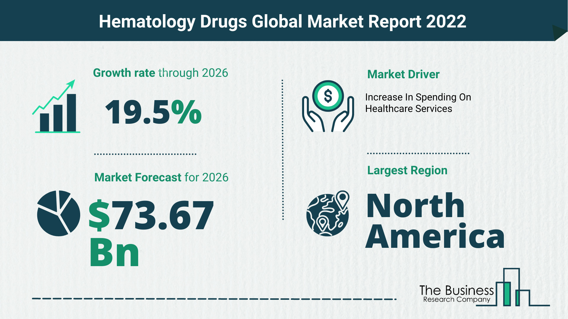 Latest Hematology Drugs Market Growth Study 2022-2026 By The Business Research Company