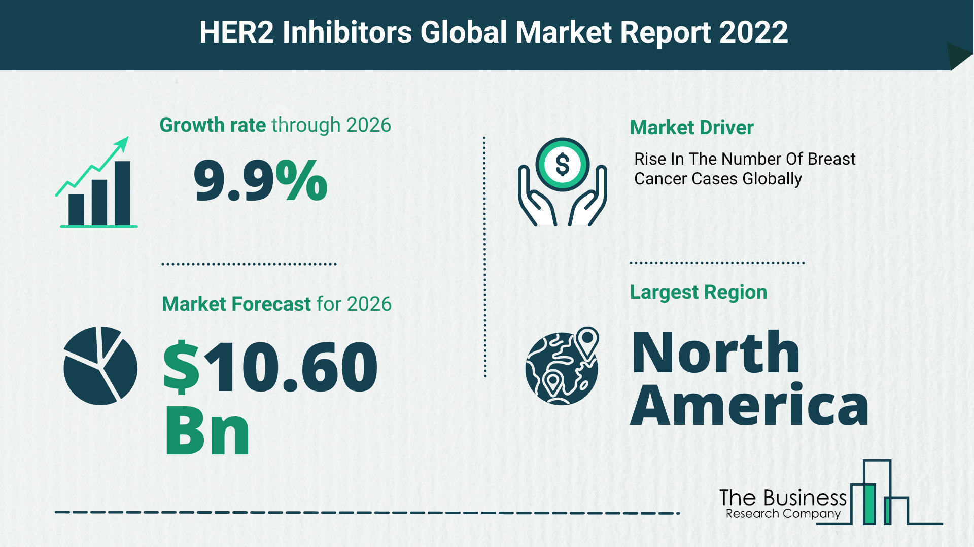 Latest HER2 Inhibitors Market Growth Study 2022-2026 By The Business Research Company