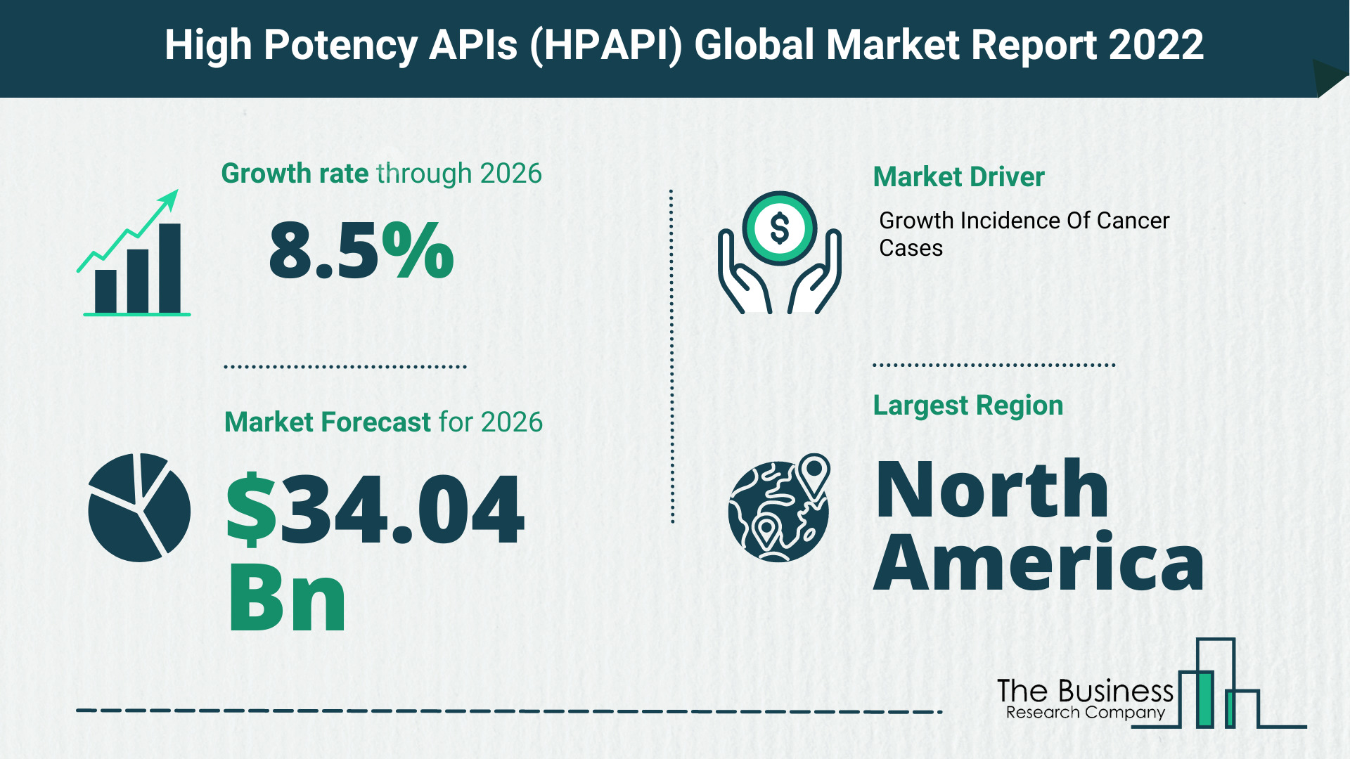 Latest High Potency APIs (HPAPI) Market Growth Study 2022-2026 By The Business Research Company