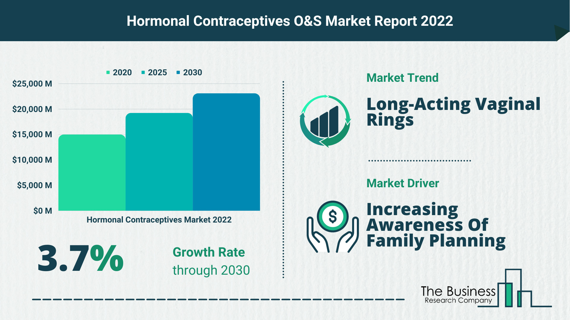The Hormonal Contraceptives Market Forecast Until 2030 – Opportunities And Strategies