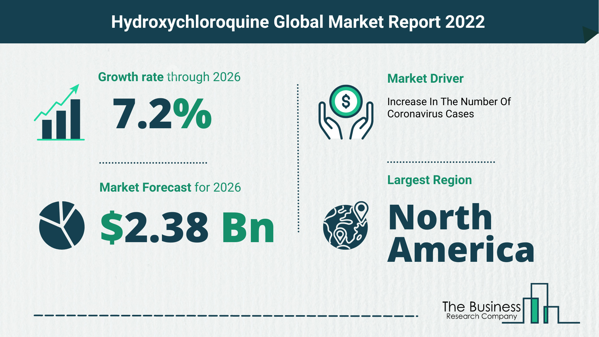 Latest Hydroxychloroquine Market Growth Study 2022-2026 By The Business Research Company