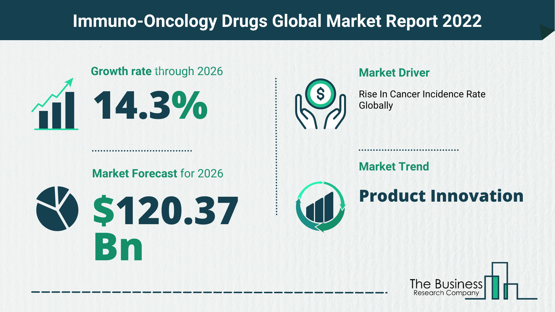 What Is The Immuno-Oncology Drugs Market Overview In 2022?