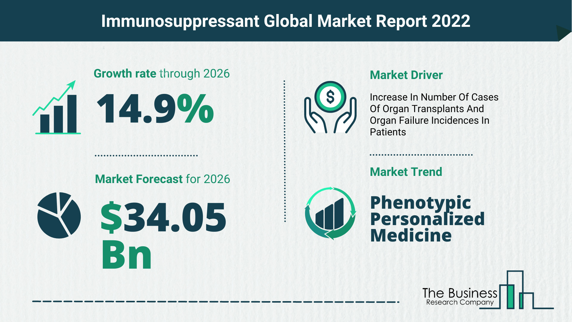 Global Immunosuppressant Market 2022 – Market Opportunities And Strategies