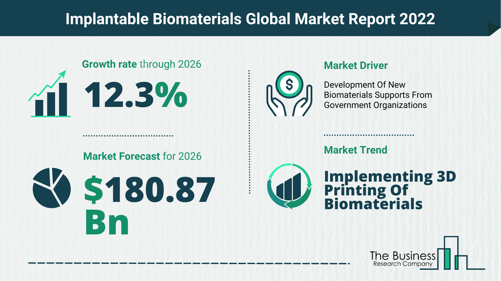 The Implantable Biomaterials Market Share, Market Size, And Growth Rate 2022