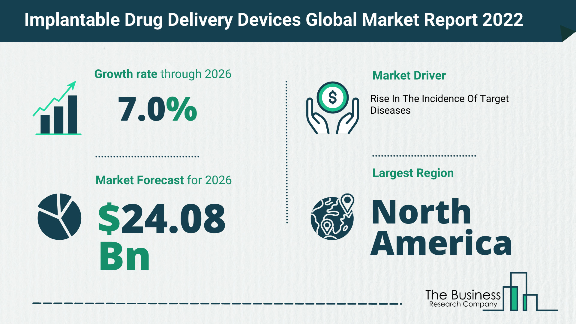 Latest Implantable Drug Delivery Devices Market Growth Study 2022-2026 By The Business Research Company
