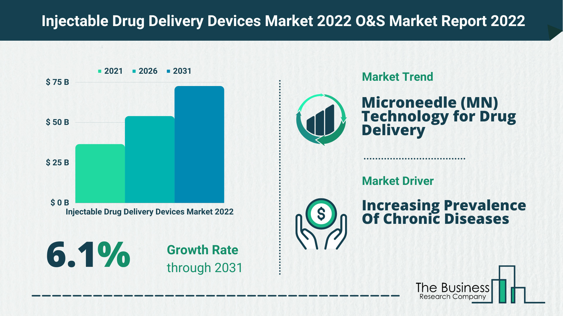 Global Injectable Drug Delivery Devices Market 2022 – Market Opportunities And Strategies