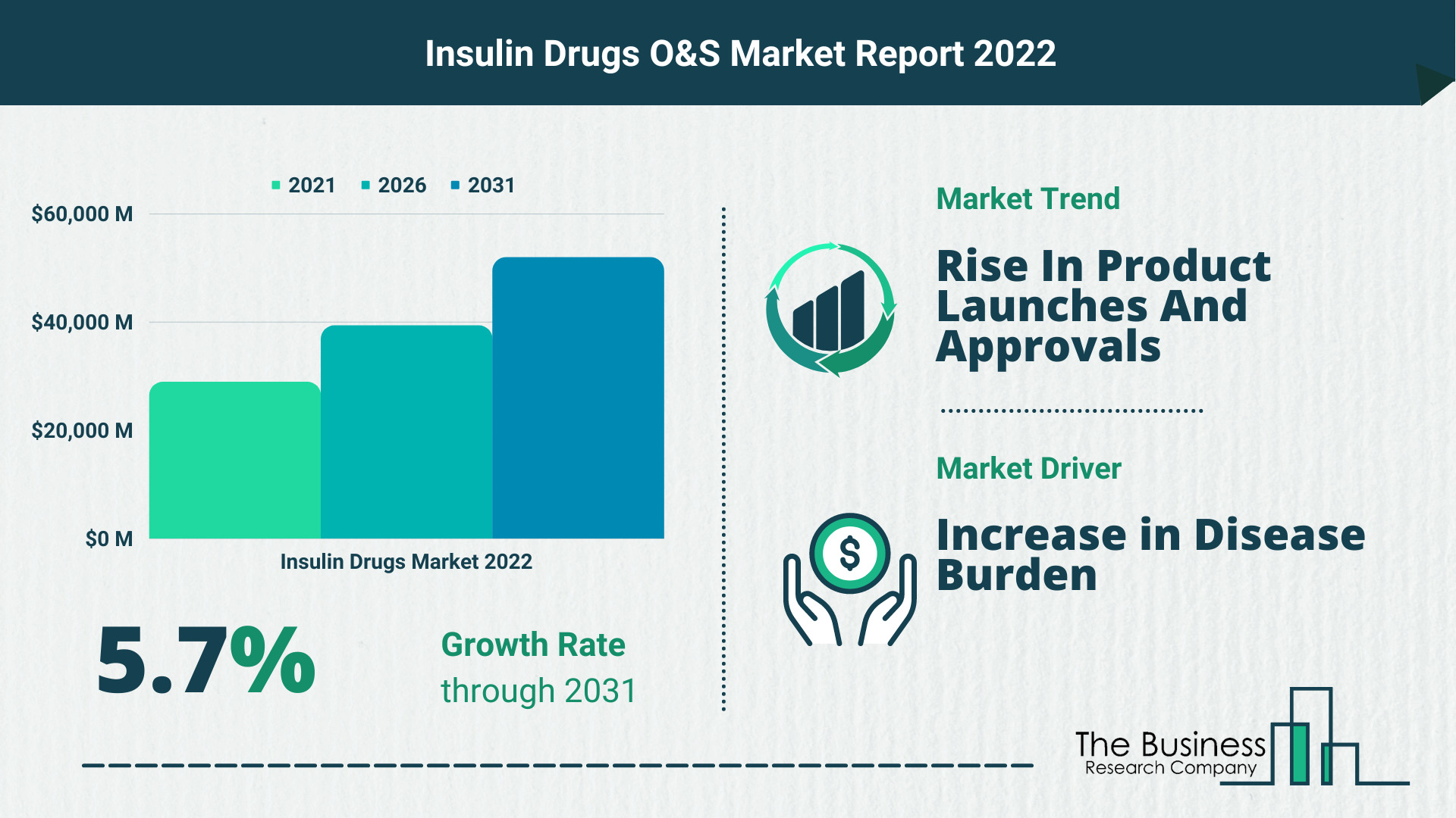 Growth Driving Opportunities And Strategies In The Insulin Drugs Market