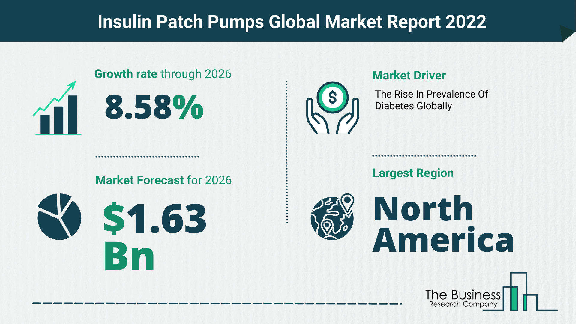 What Is The Insulin Patch Pumps Market Overview In 2022?