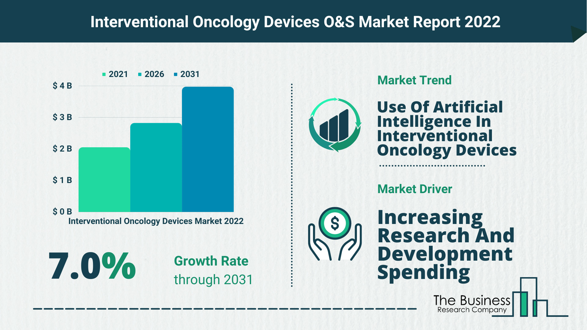 Interventional Oncology Devices Market Growth Analysis Till 2030 By The Business Research Company
