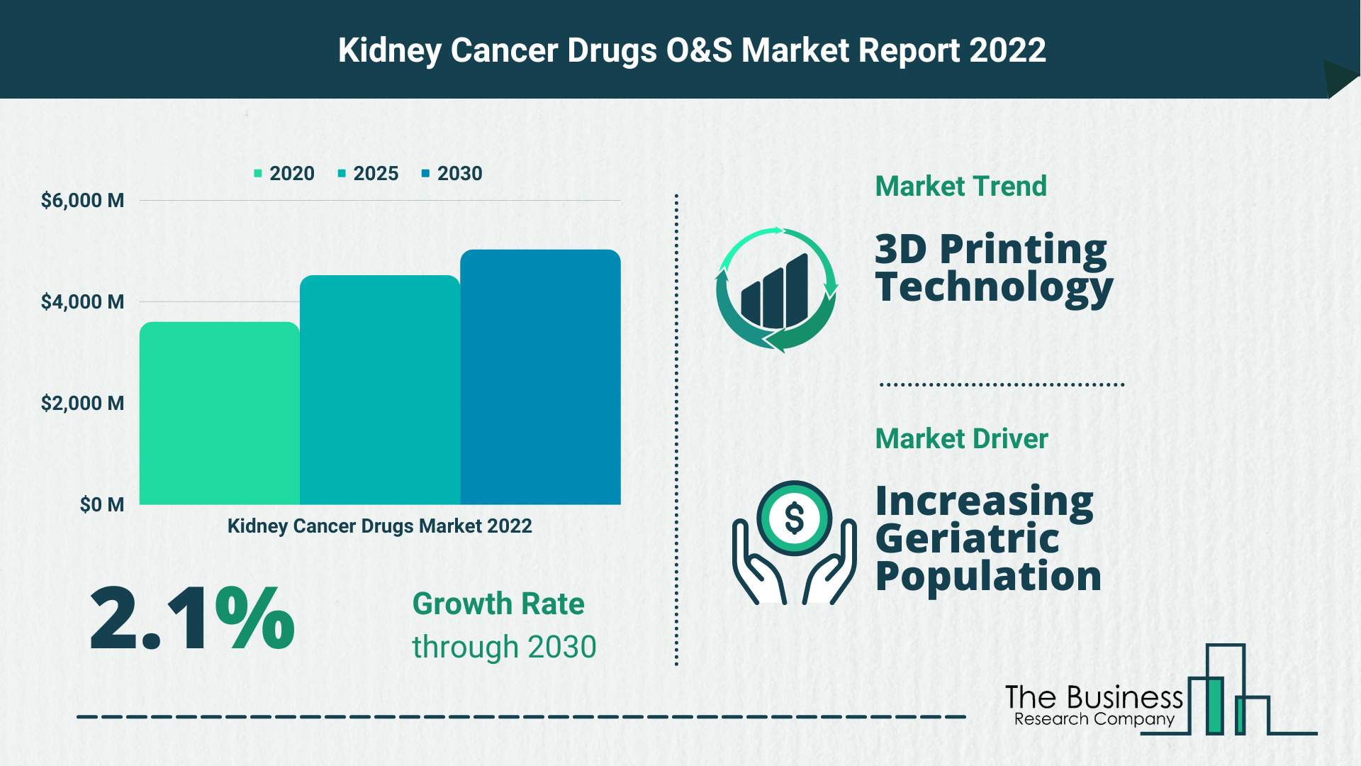 Global Kidney Cancer Drugs Market 2022 – Market Opportunities And Strategies