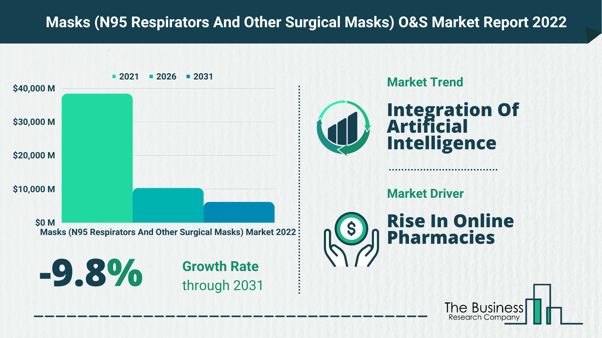 The Masks (N95 Respirators And Other Surgical Masks) Market Forecast Until 2030 – Opportunities And Strategies