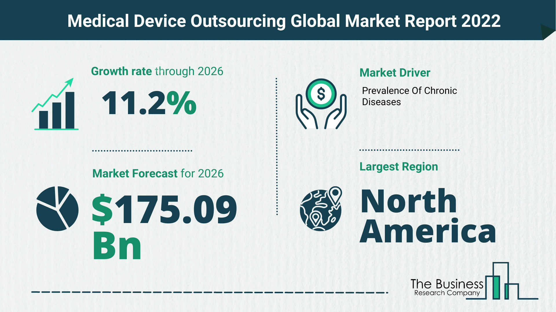 Global Medical Device Outsourcing Market 2022 – Market Opportunities And Strategies