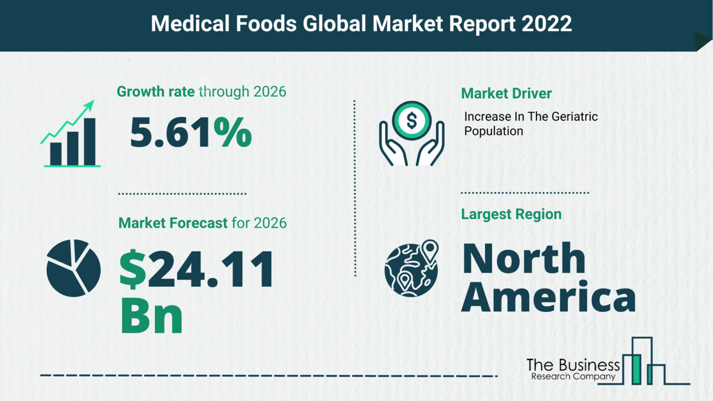 How Will The Medical Foods Market Grow In 2022?