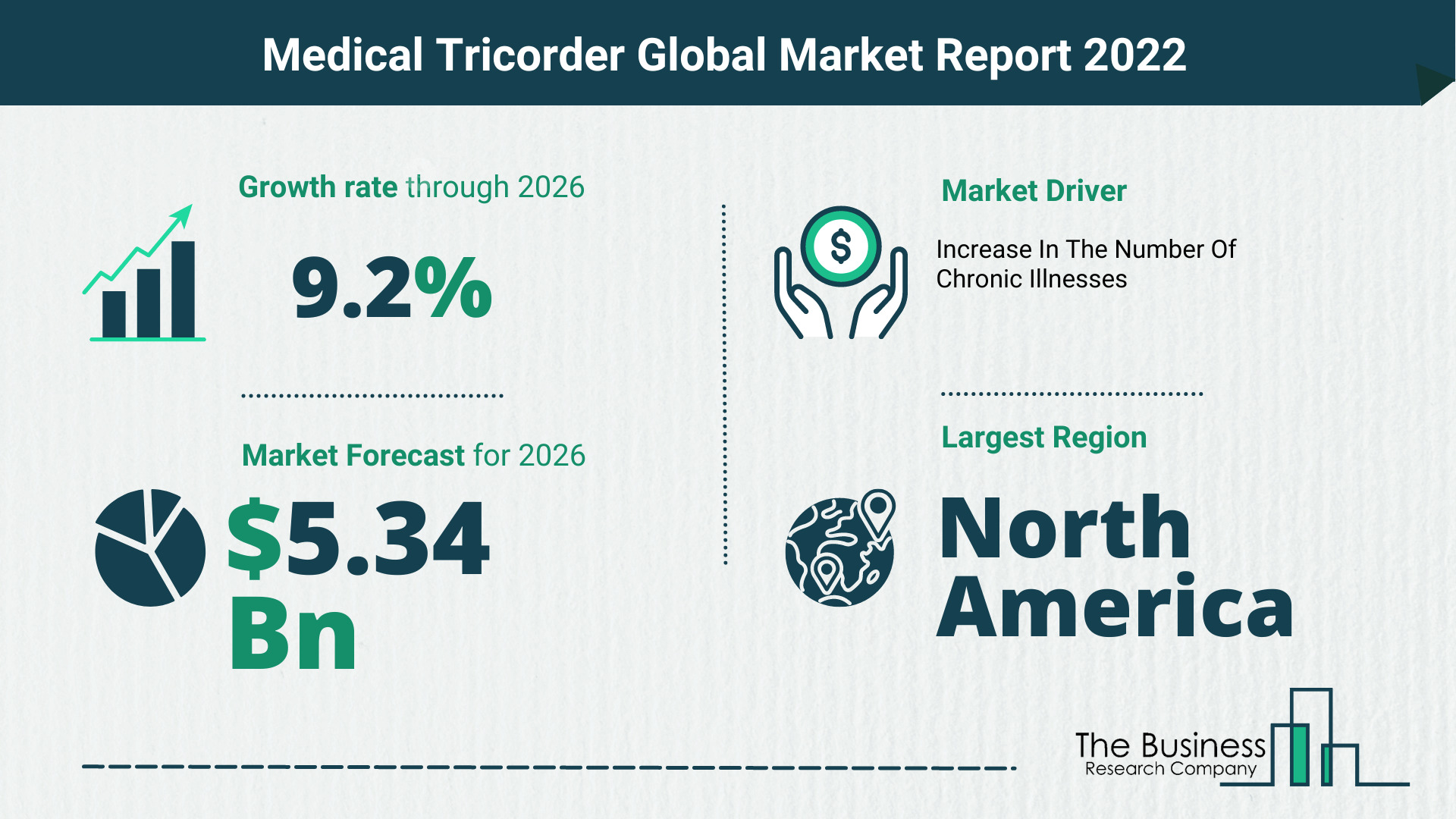 How Will The Medical Tricorder Market Grow In 2022?