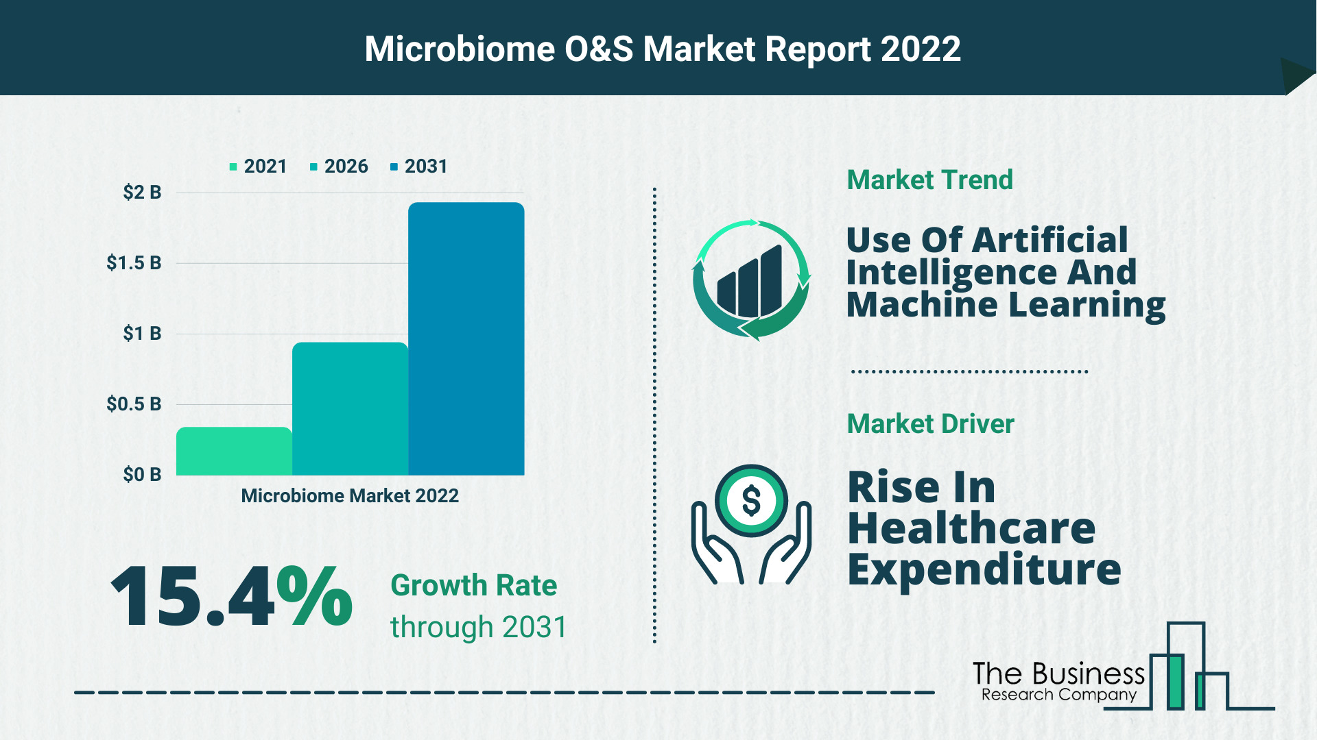 The Microbiome Market Forecast Until 2030 – Opportunities And Strategies