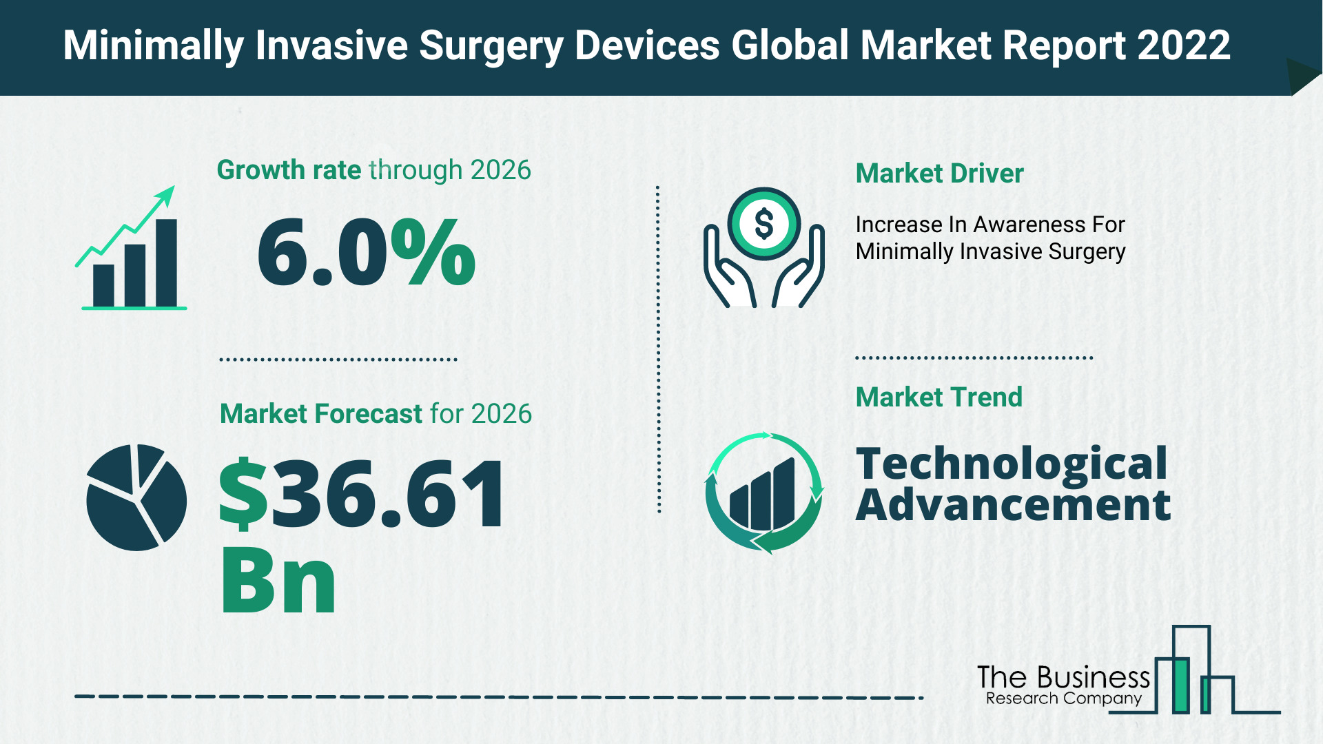 Global Minimally Invasive Surgery Devices Market Size