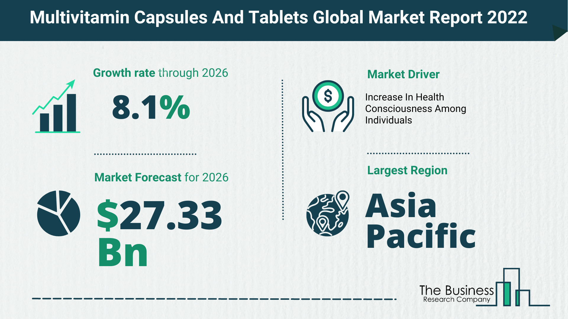 Global Multivitamin Capsules And Tablets Market 2022 – Market Opportunities And Strategies