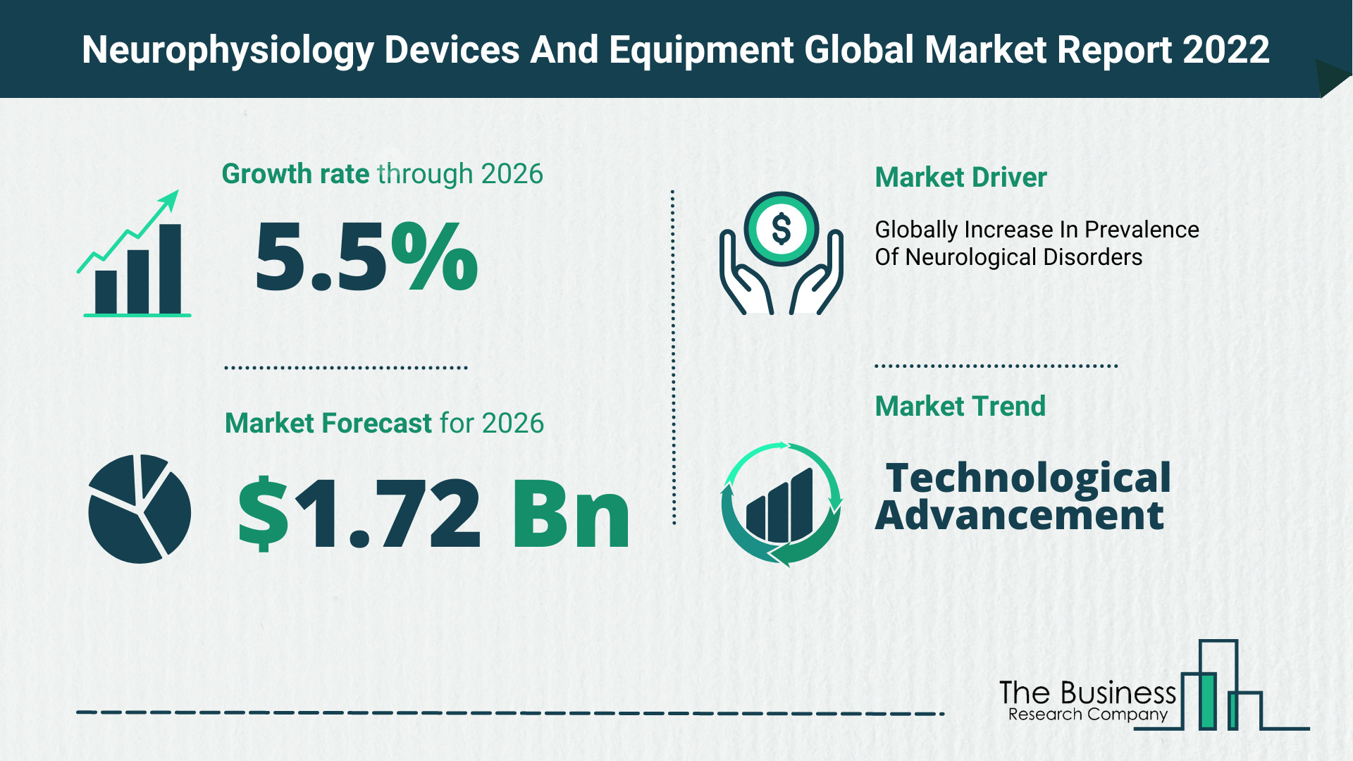 Global Neurophysiology Devices And Equipment Market 2022 – Market Opportunities And Strategies
