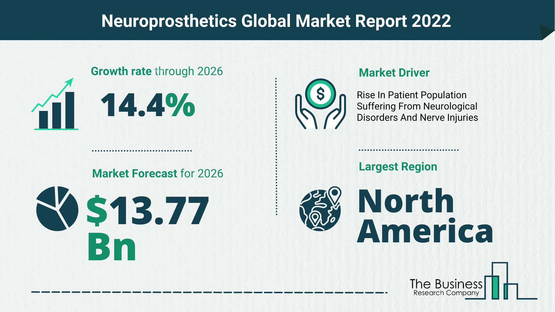 Global Neuroprosthetics Market 2022 – Market Opportunities And Strategies