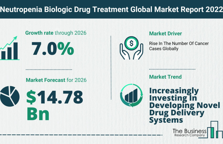 Global Neutropenia Biologic Drug Treatment Market