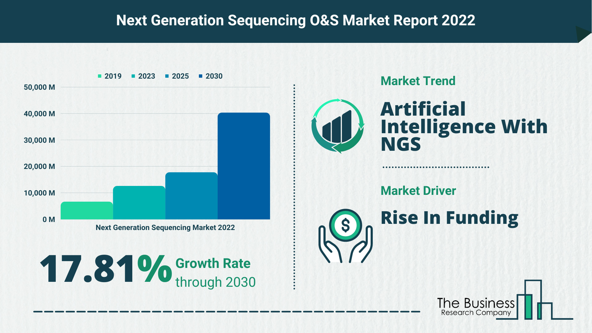 Key Opportunities And Strategies In The Next-Generation Sequencing Market