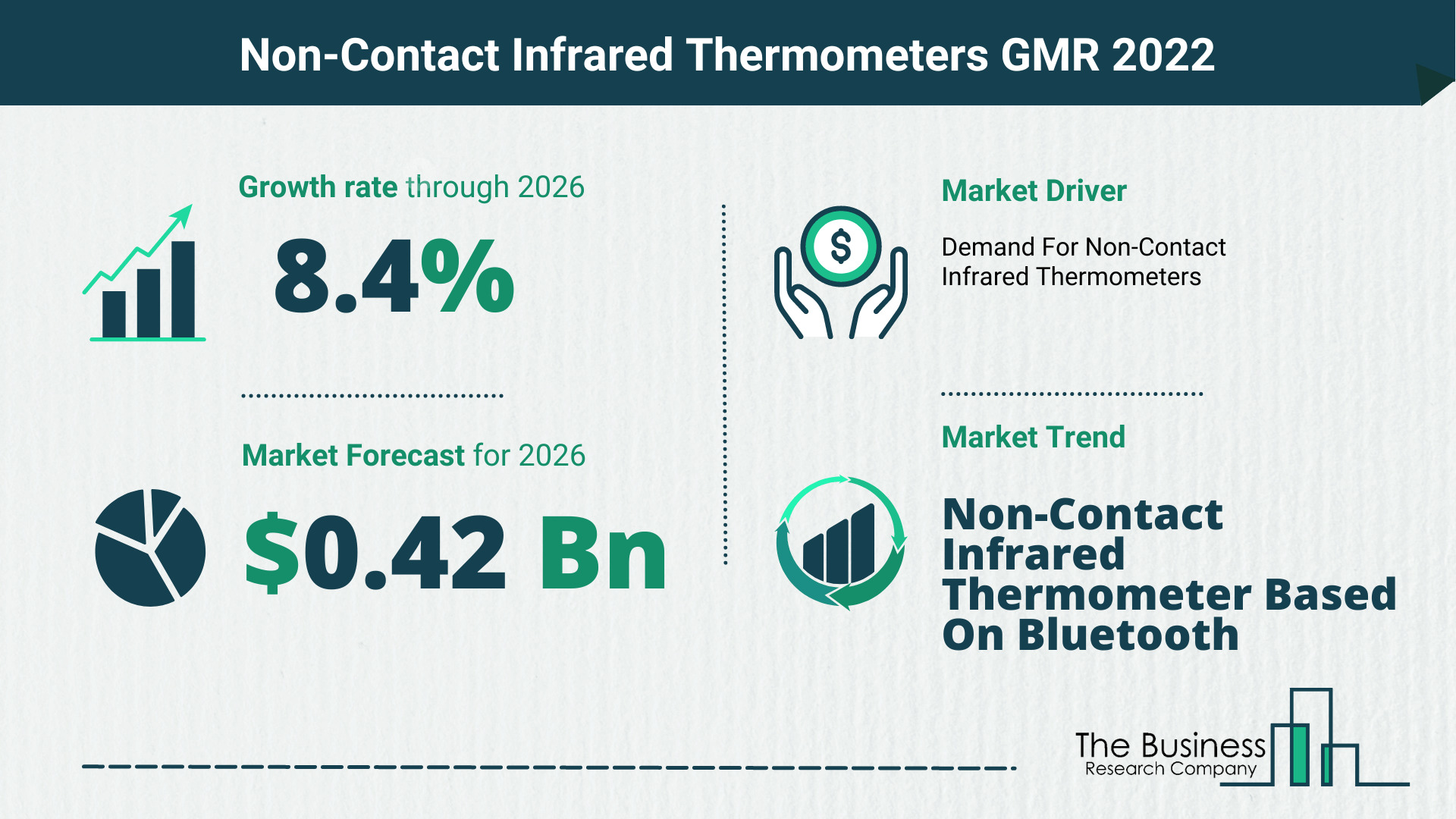 What Is The Non-Contact Infrared Thermometers Market Overview In 2022?