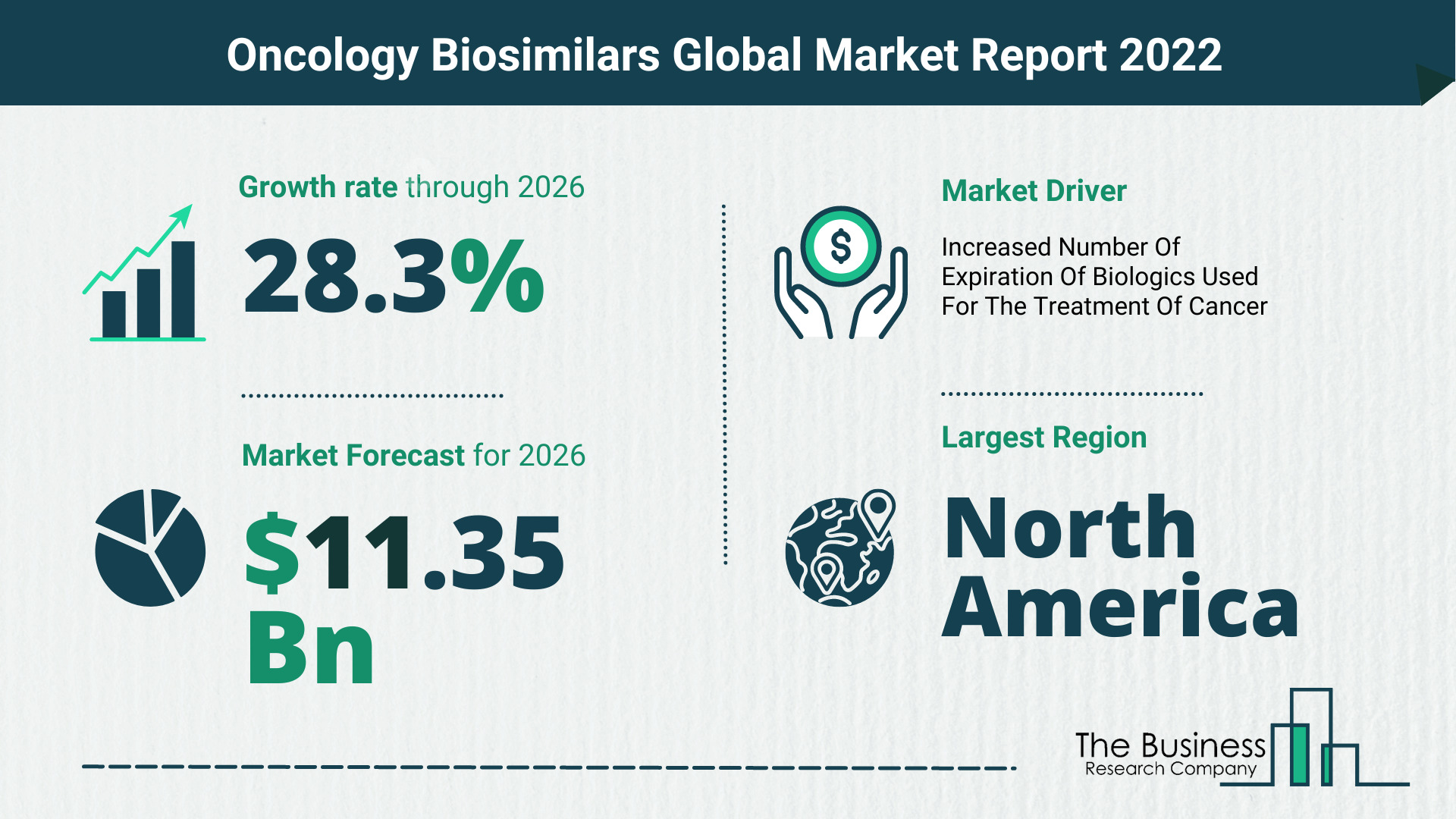 How Will The Oncology Biosimilars Market Grow In 2022?