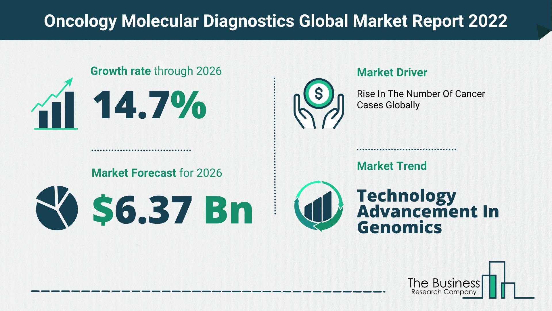 Global Oncology Molecular Diagnostics Market 2022 – Market Opportunities And Strategies
