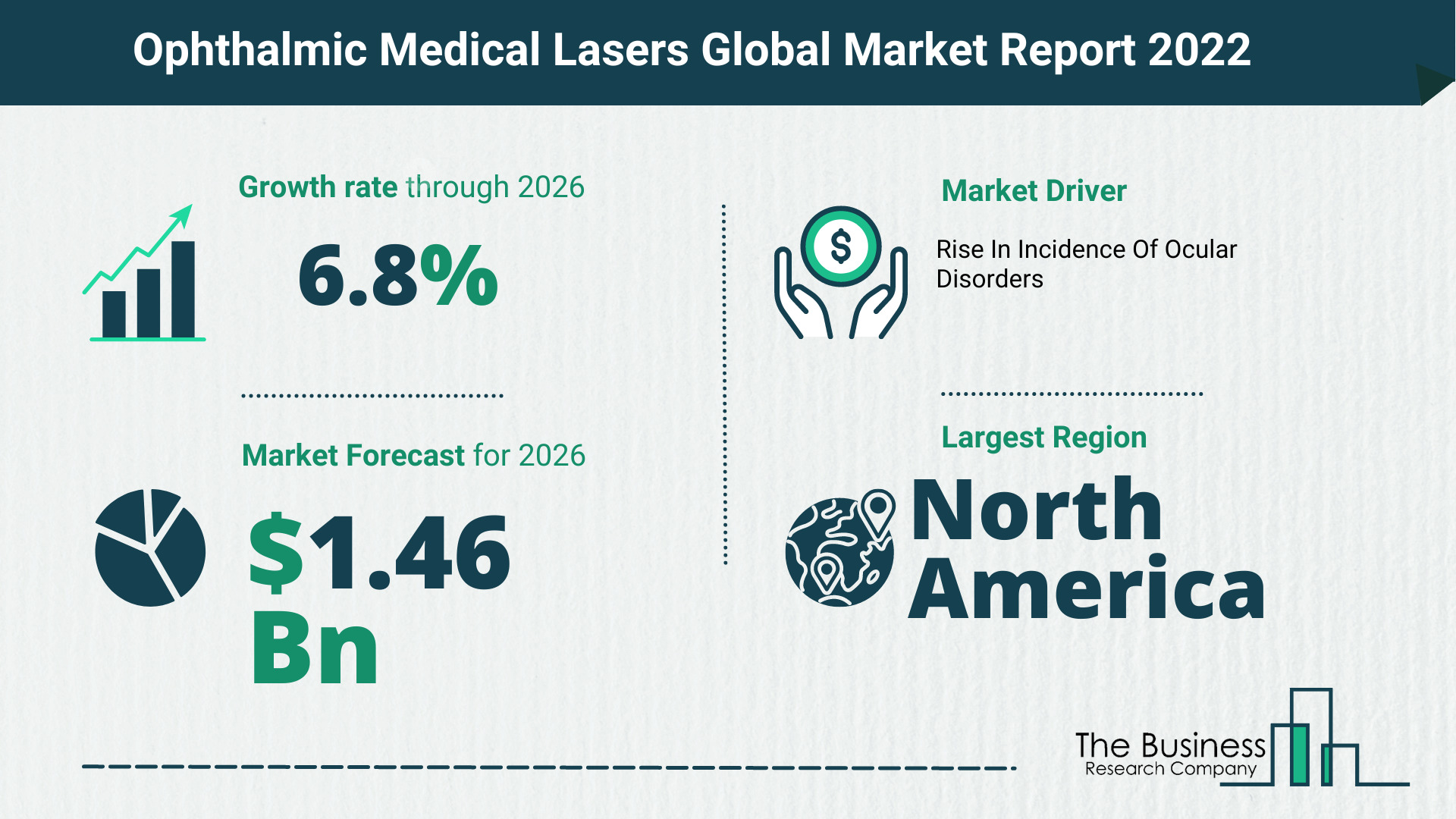 How Will The Ophthalmic Medical Lasers Market Grow In 2022?