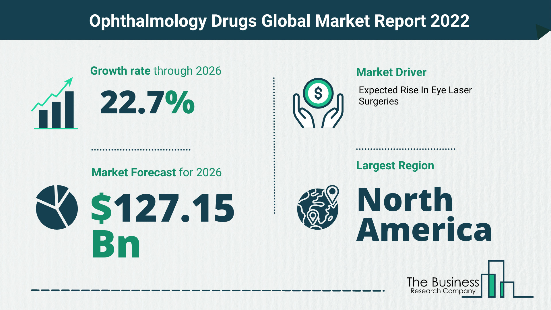 Global Ophthalmology Drugs Market 2022 – Market Opportunities And Strategies