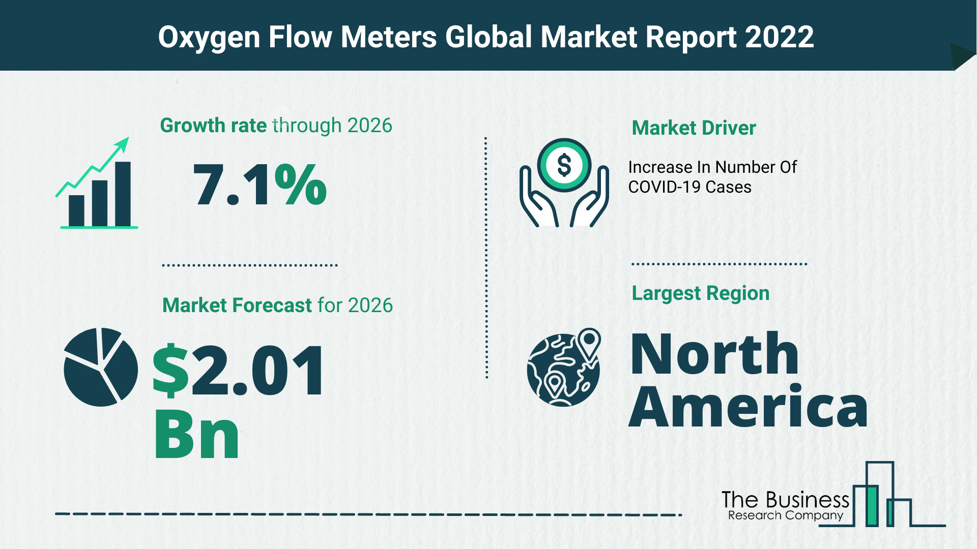 The Oxygen Flow Meters Market Share, Market Size, And Growth Rate 2022