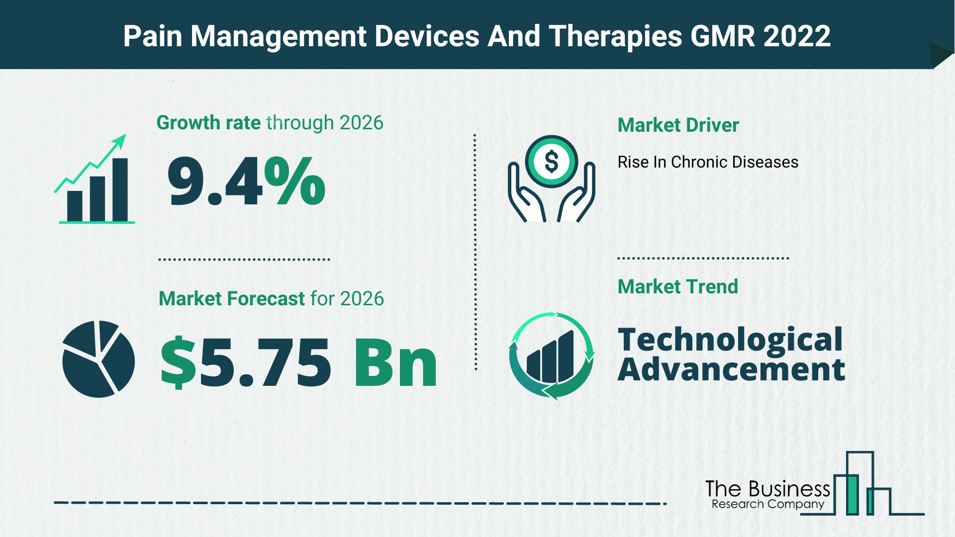 Latest Pain Management Devices And Therapies Market Growth Study 2022-2026 By The Business Research Company