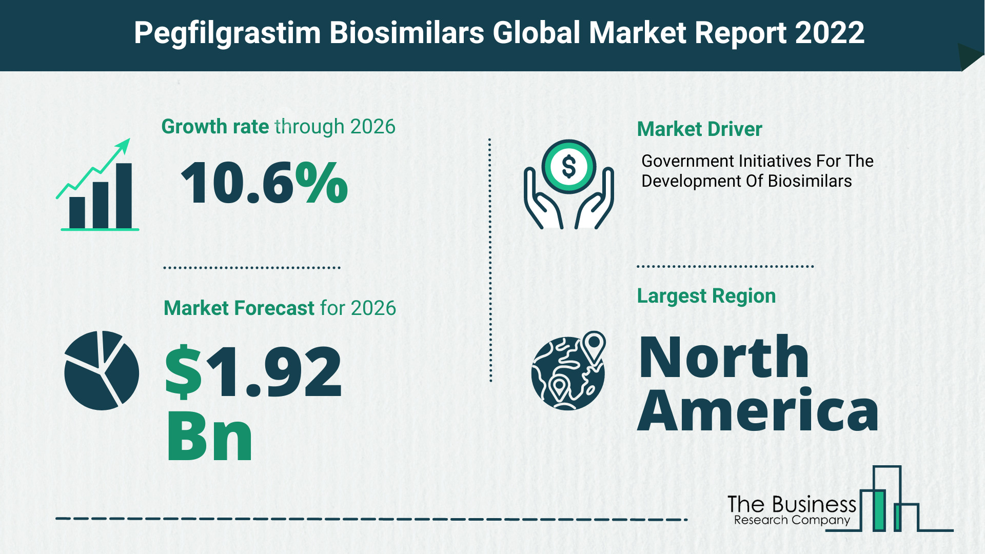 Global Pegfilgrastim Biosimilars Market 2022 – Market Opportunities And Strategies
