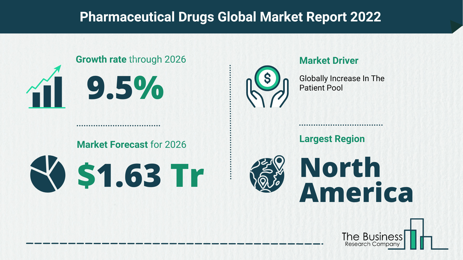 Latest Pharmaceutical Drugs Market Growth Study 2022-2026 By The Business Research Company