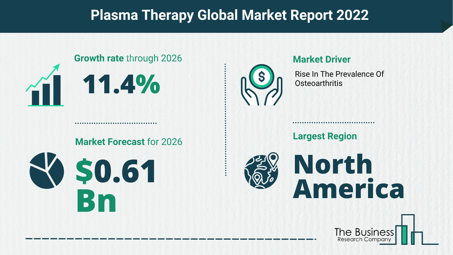 Global Plasma Therapy Market Size