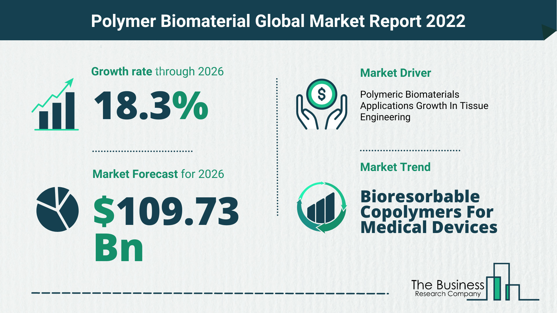 Latest Polymer Biomaterial Market Growth Study 2022-2026 By The Business Research Company