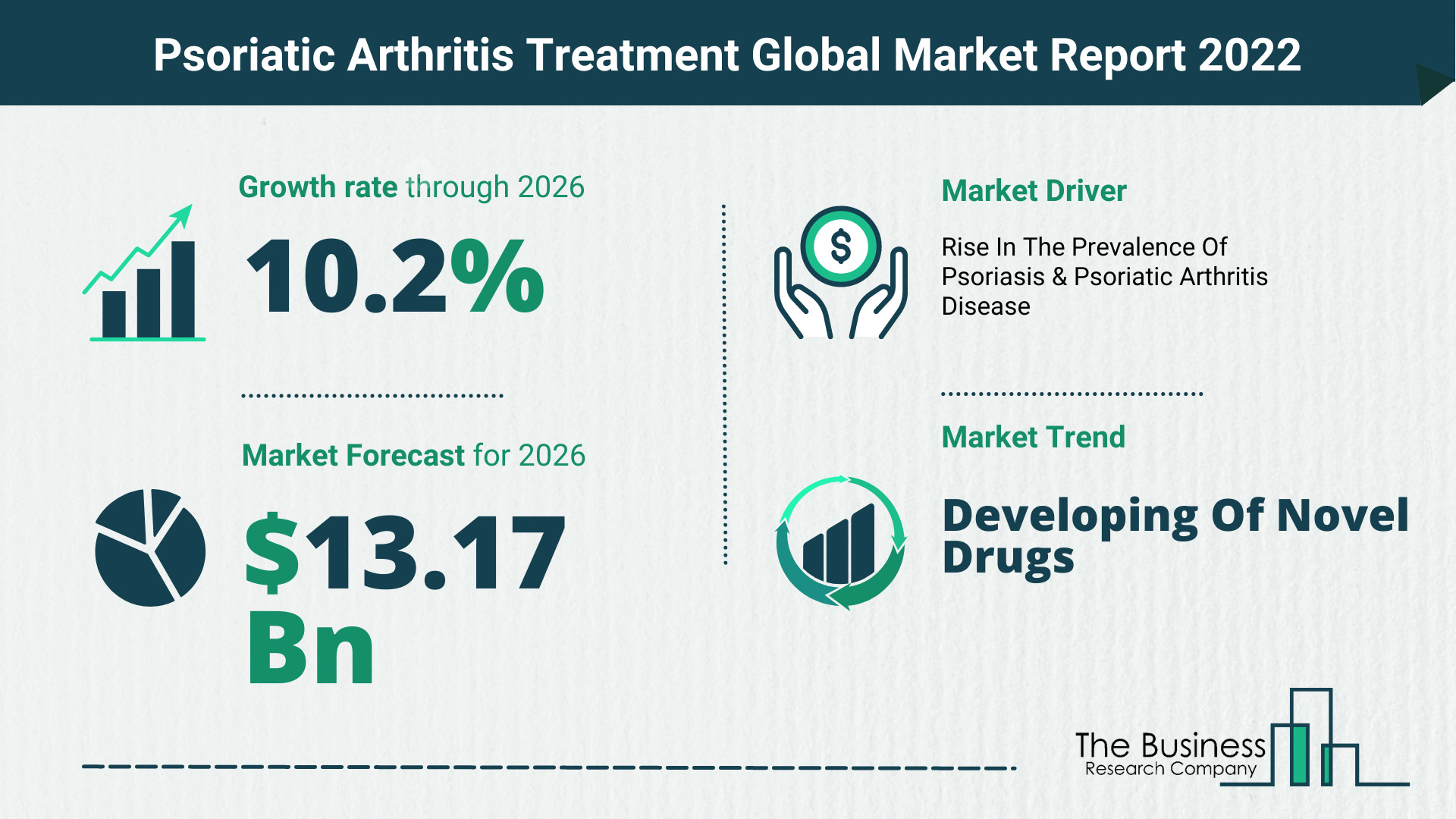 What Is The Psoriatic Arthritis Treatment Market Overview In 2022?