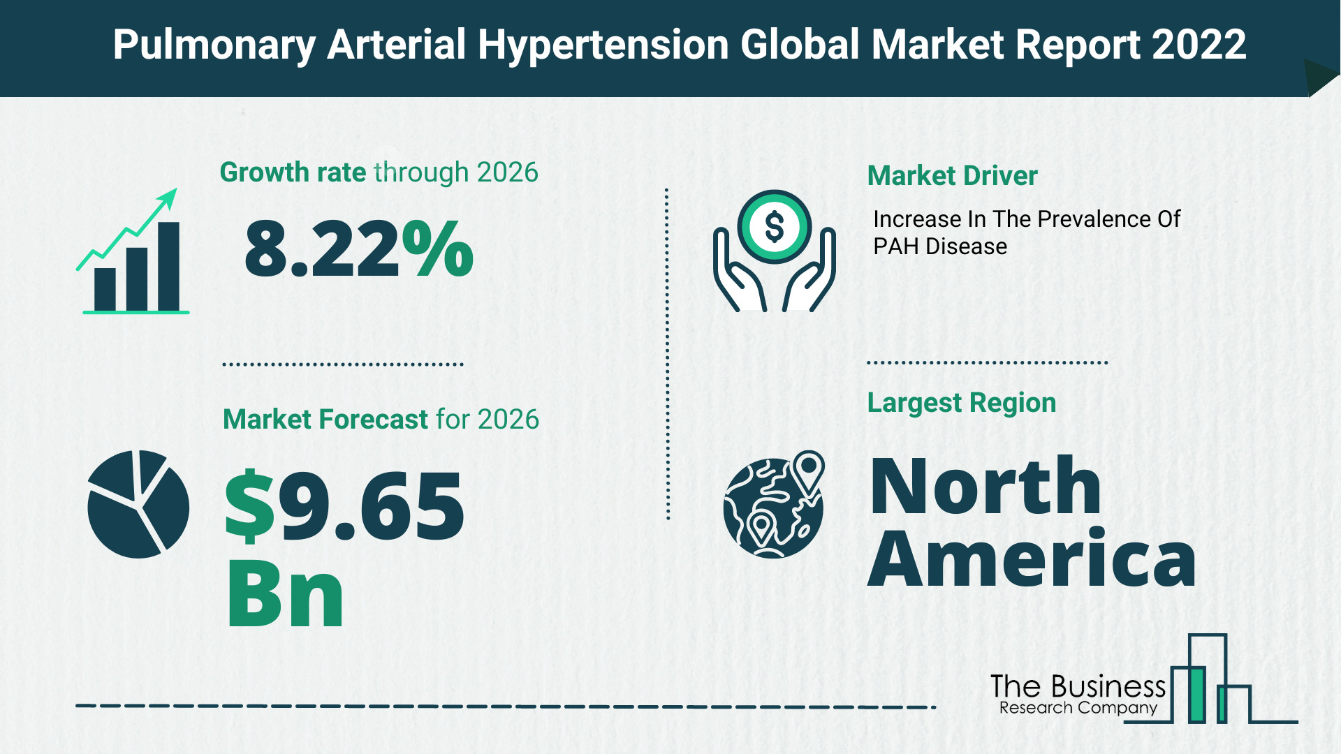 Latest Pulmonary Arterial Hypertension Market Growth Study 2022-2026 By The Business Research Company