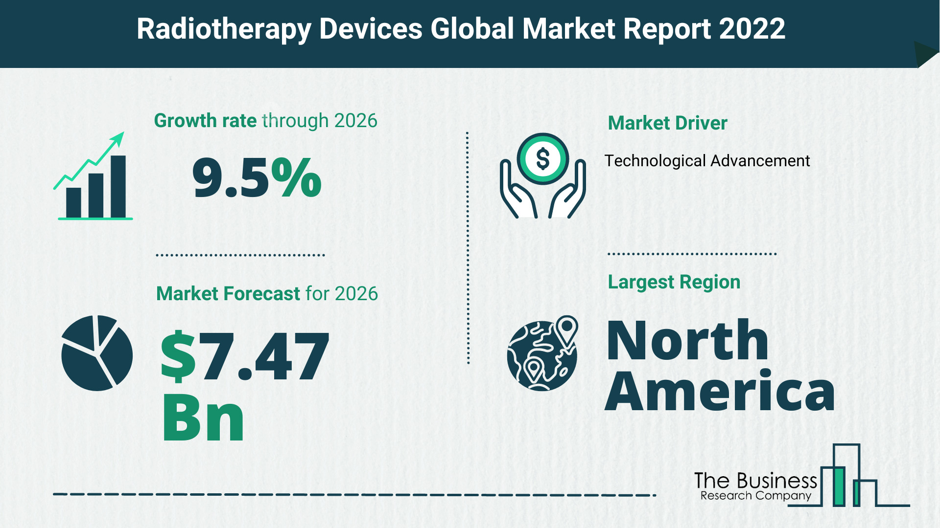 Latest Radiotherapy Devices Market Growth Study 2022-2026 By The Business Research Company