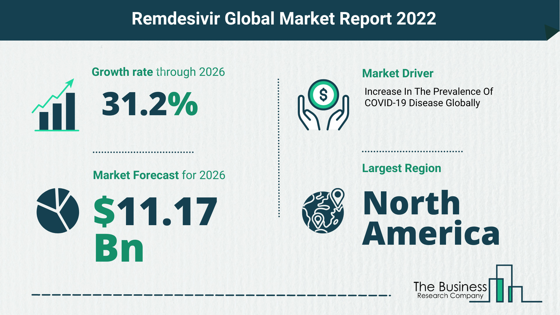 Global Remdesivir Market Report