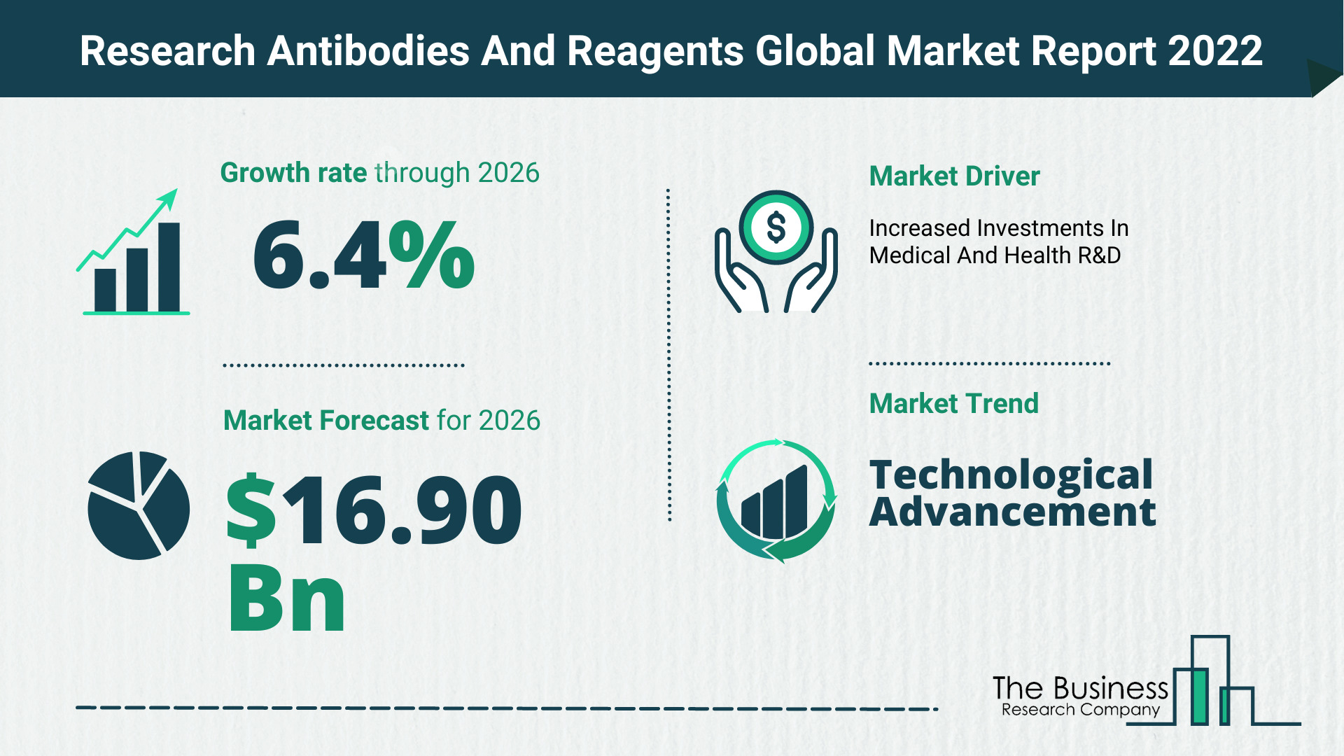 What Is The Research Antibodies And Reagents Market Overview In 2022?