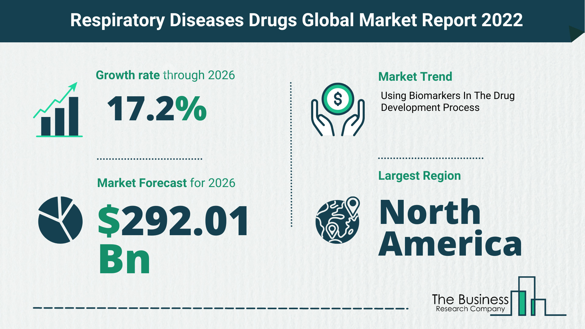 Global Respiratory Diseases Drugs Market