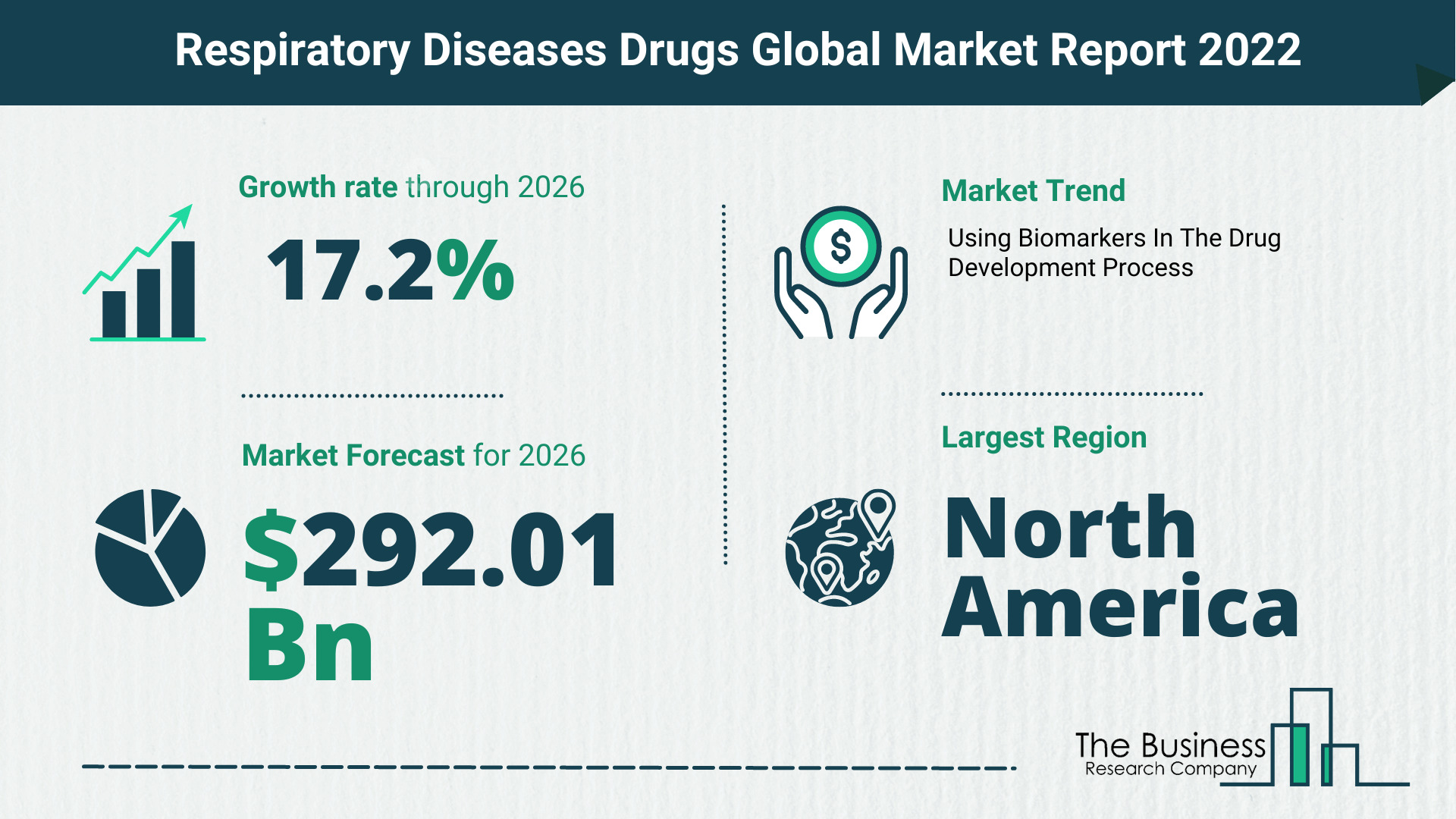 The Respiratory Diseases Drugs Market Share, Market Size, And Growth Rate 2022