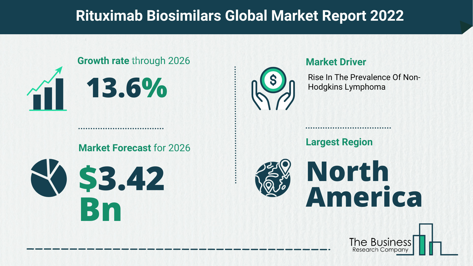 Global Rituximab Biosimilars Market