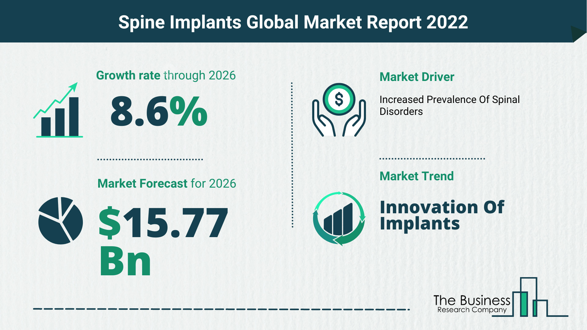 Global Spine Implants Market 2022 – Market Opportunities And Strategies