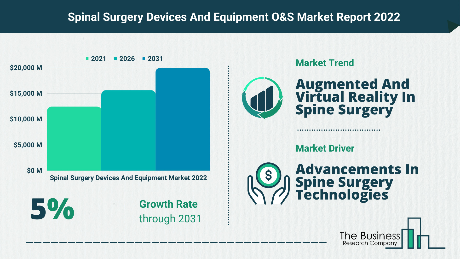 Global Spinal Surgery Devices And Equipment Market Size