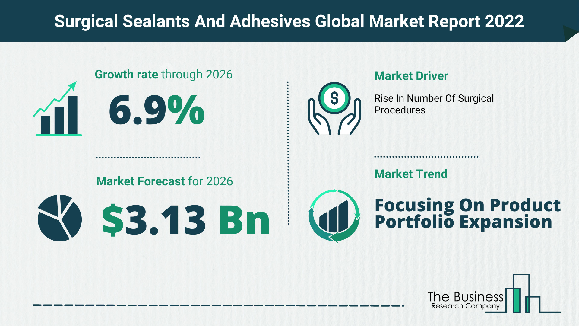 Latest Surgical Sealants And Adhesives Market Growth Study 2022-2026 By The Business Research Company