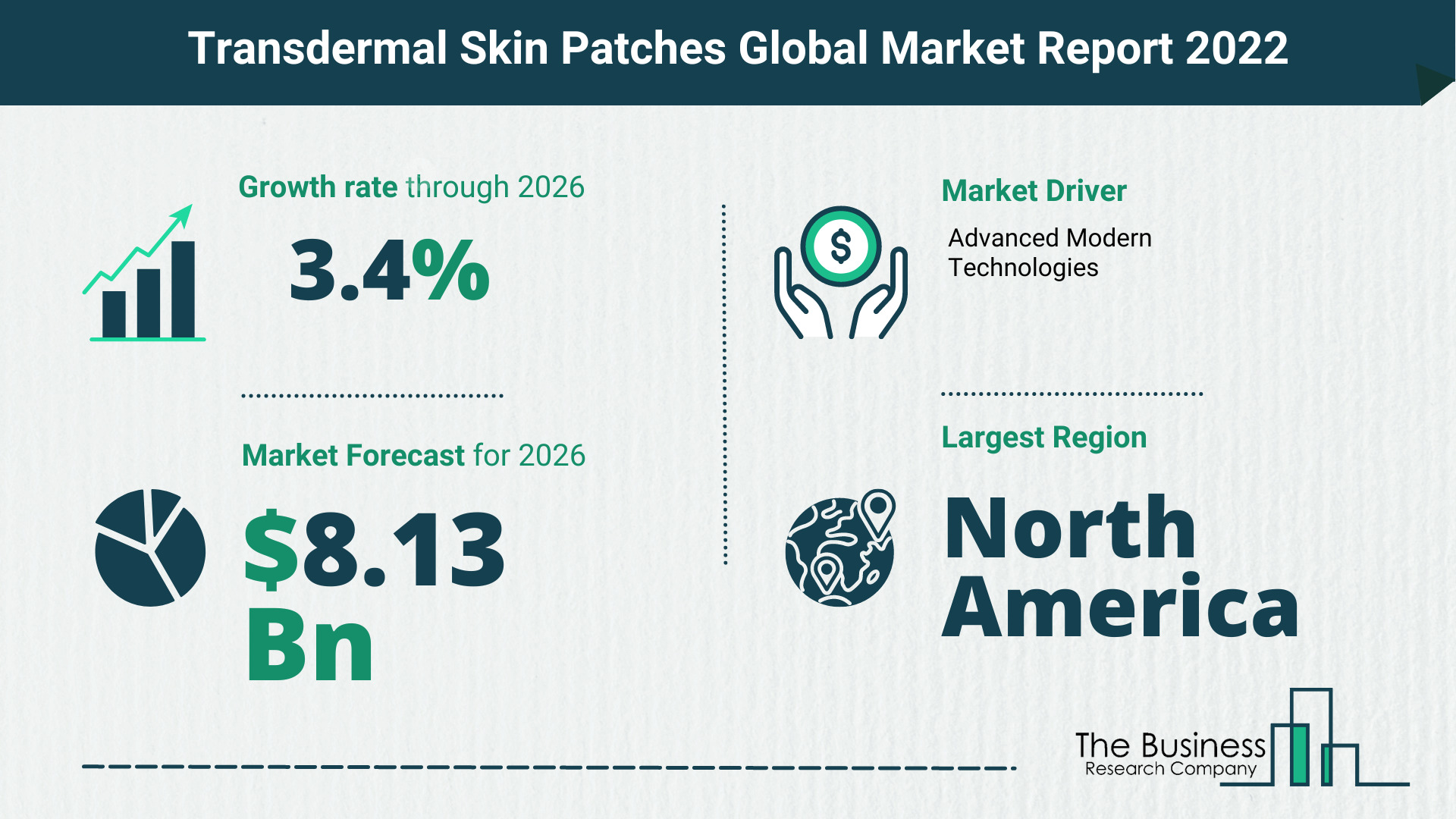 The Transdermal Skin Patches Market Share, Market Size, And Growth Rate 2022